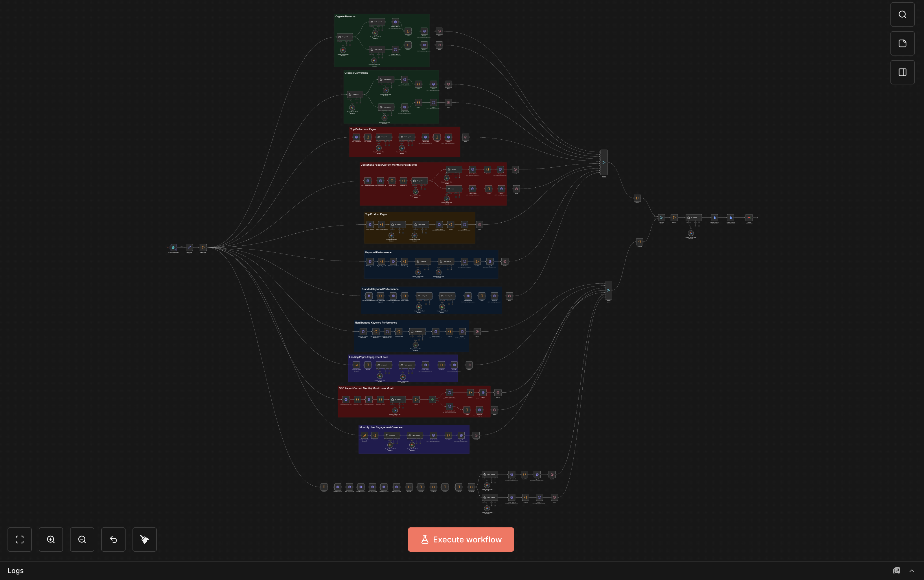 EzyDog SEO reporting automation workflow