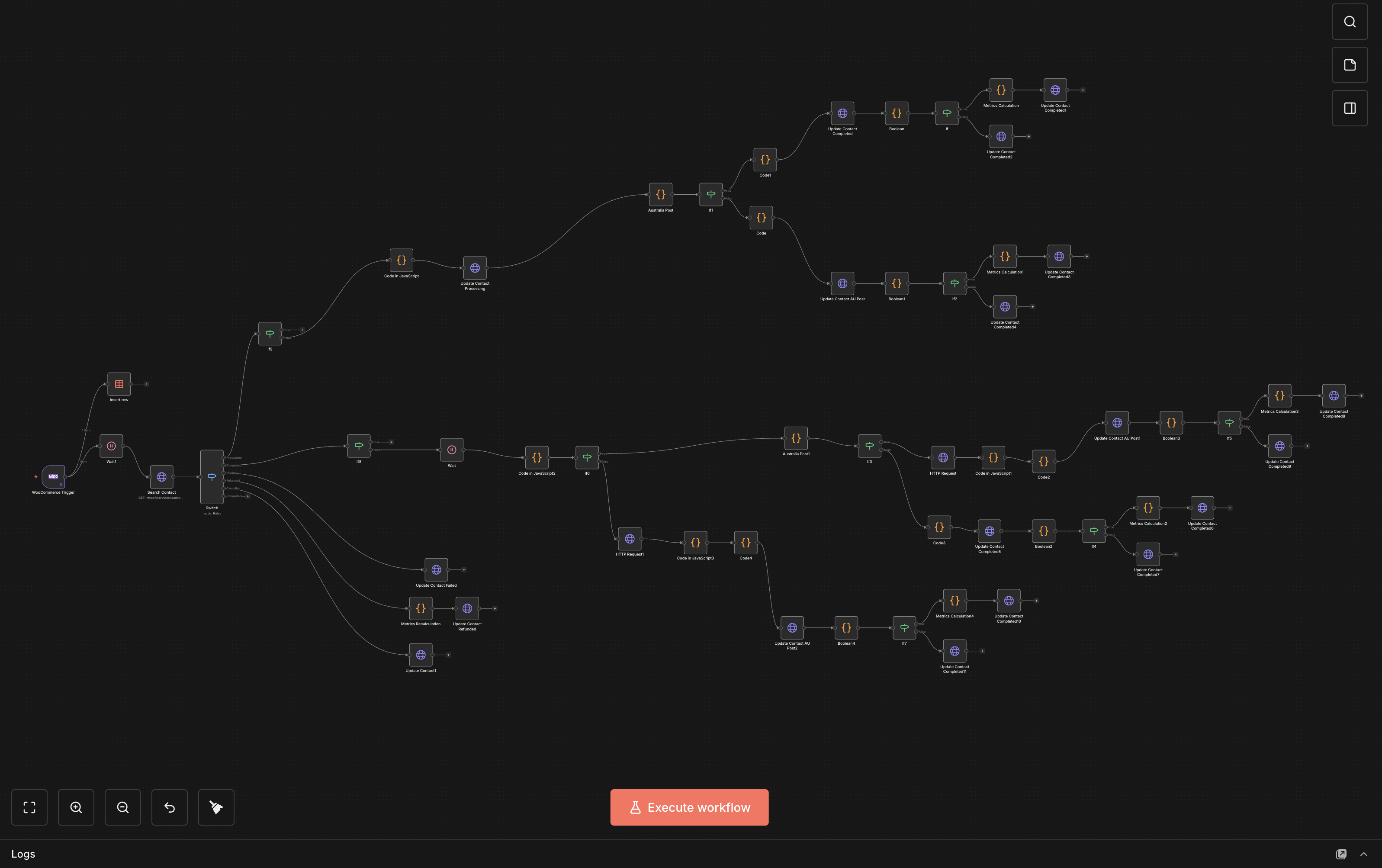 Vital Veda email marketing automation flow overview