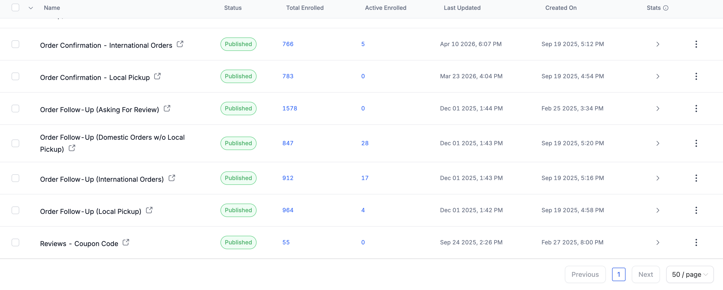 Vital Veda appointment and post-purchase email automation workflow